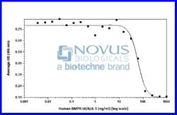 Novus Biologicals Recombinant Human BMPR-IA/ALK-3 Protein 100 &mu;g | Buy Online | Novus Biologicals&trade; | Fisher Scientific